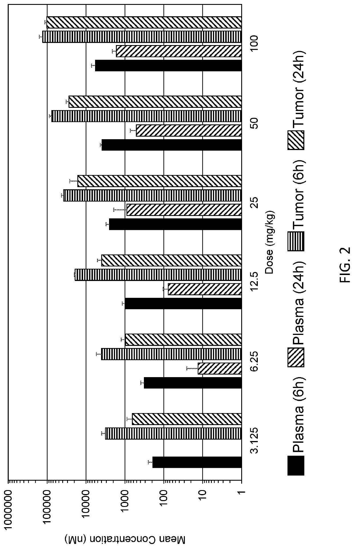 Methods of Treating Cancer Using CHK1 Inhibitors