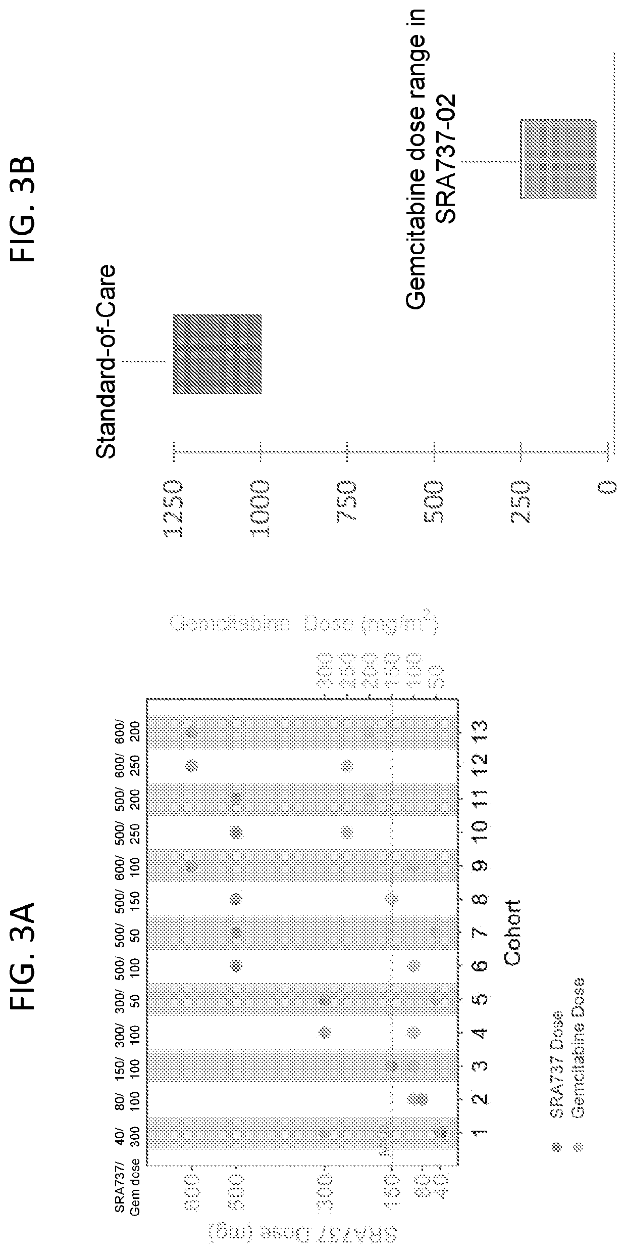 Methods of Treating Cancer Using CHK1 Inhibitors