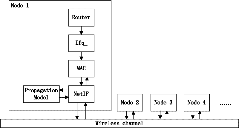 Wireless sensor network emulator facing mobile node data transmission