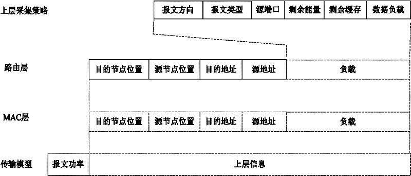 Wireless sensor network emulator facing mobile node data transmission