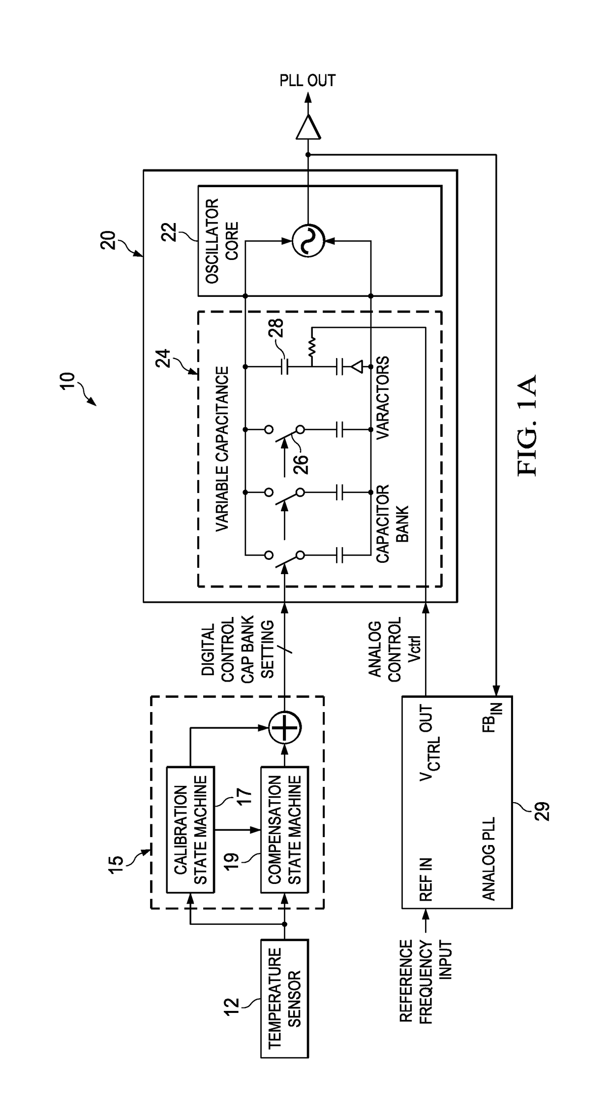 Pll lock range extension over temperature using dynamic capacitor bank switching