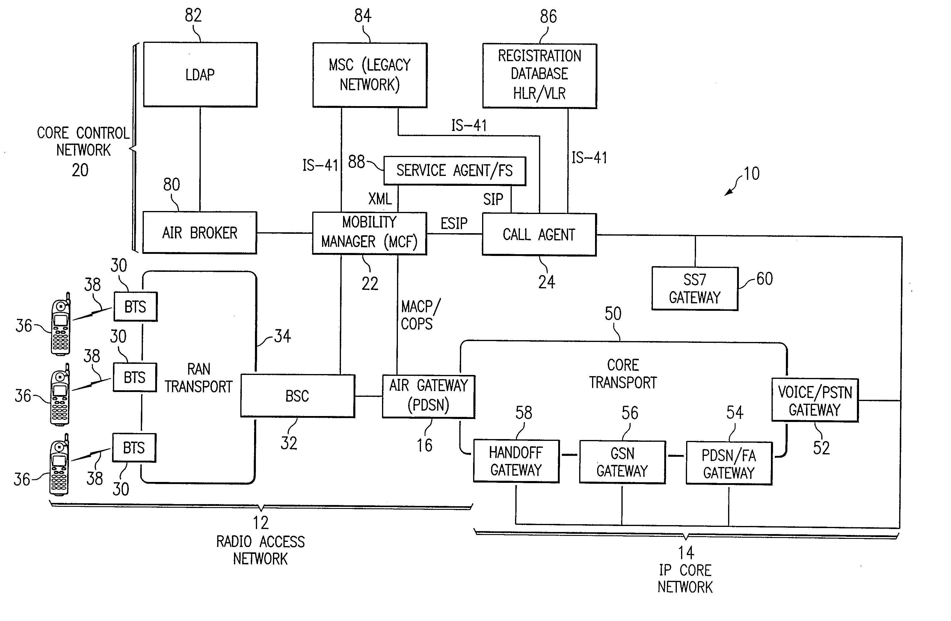 Method and System of Control Signaling for a Wireless Access Network