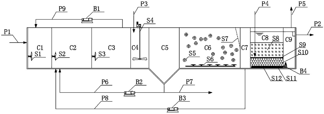 MBBR (Moving Bed Biofilm Reactor) high-standard sewage treatment system and treatment process