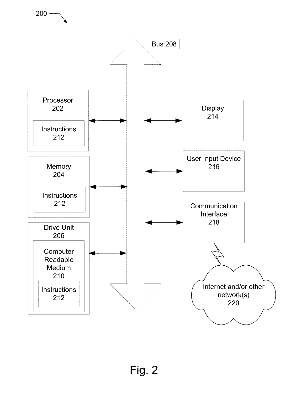 Distributed and transactionally deterministic data processing architecture