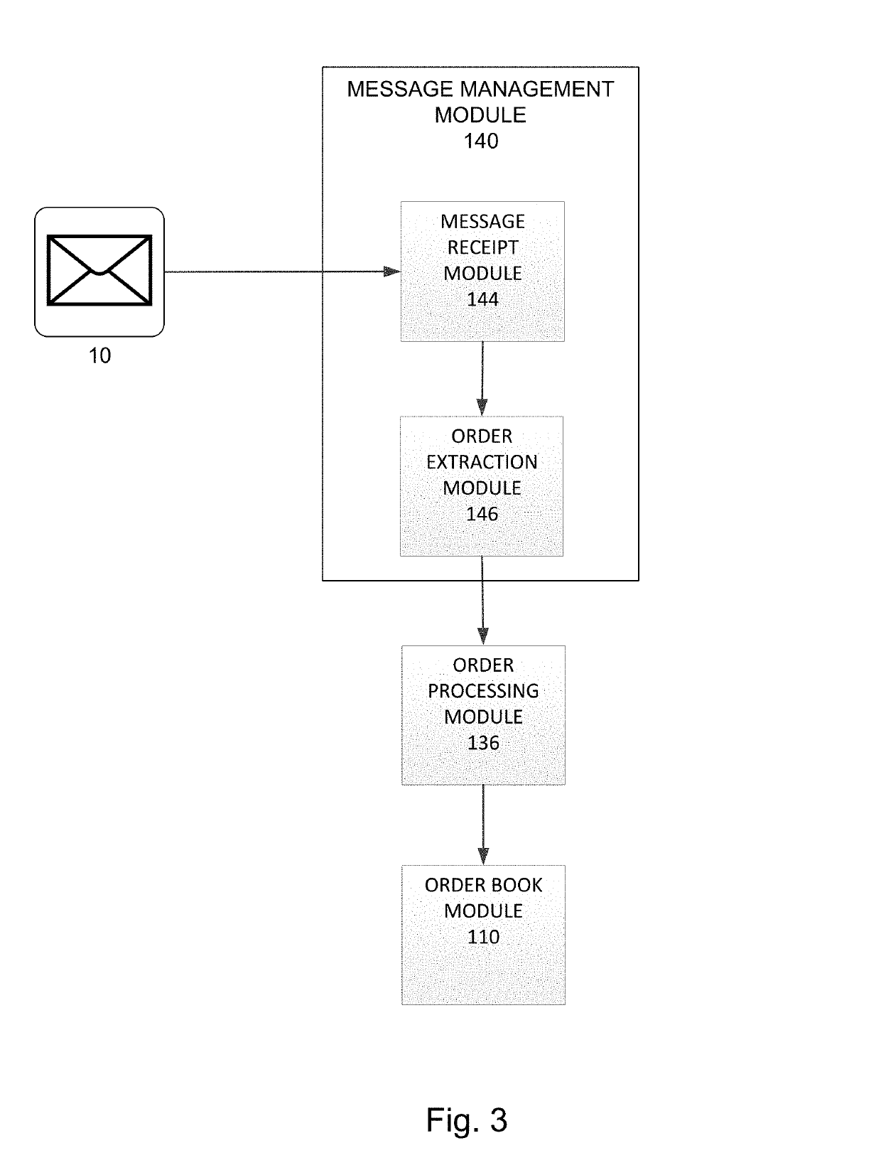 Distributed and transactionally deterministic data processing architecture