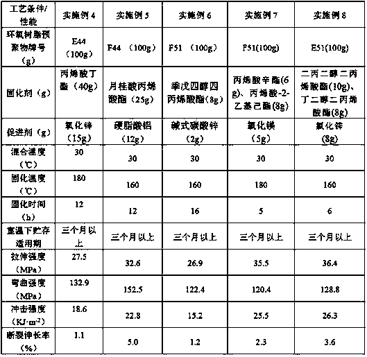 A kind of epoxy resin composition using acrylate as latent curing agent