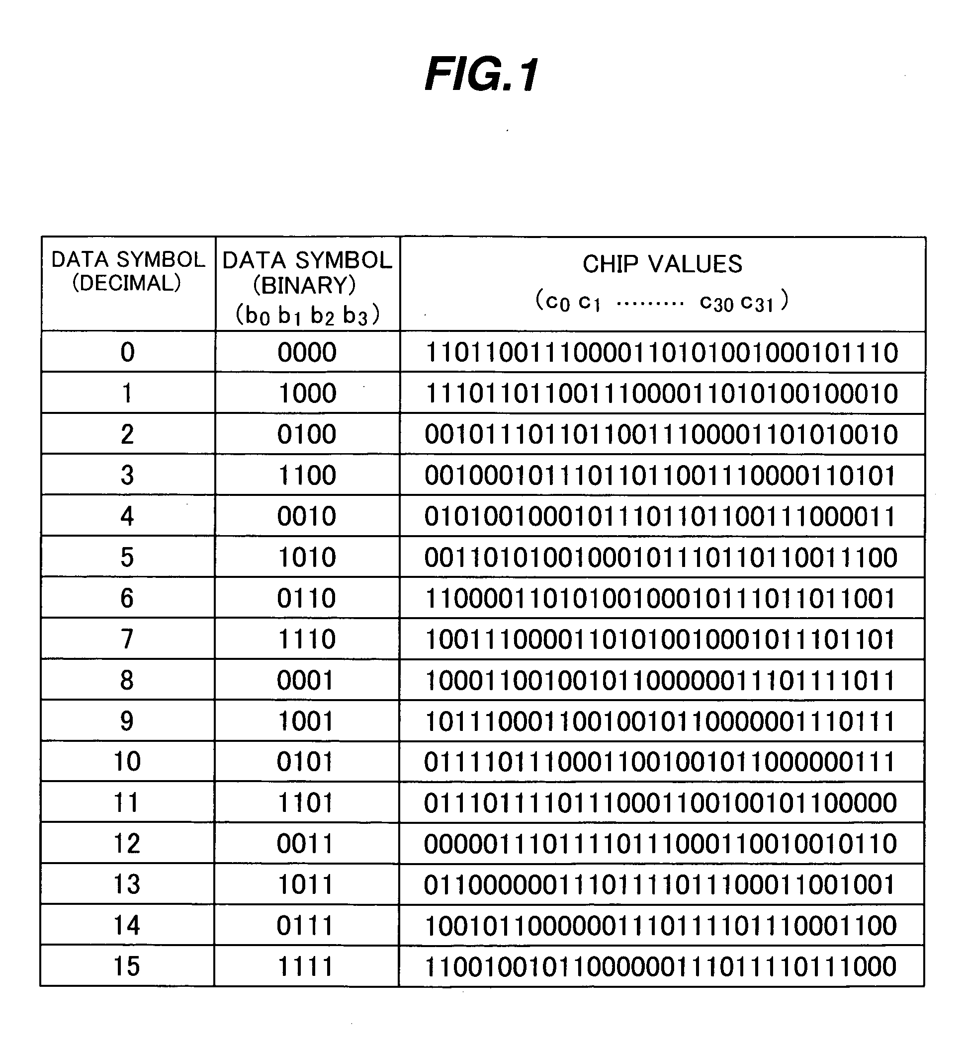 Spread spectrum demodulator employing frequency detection