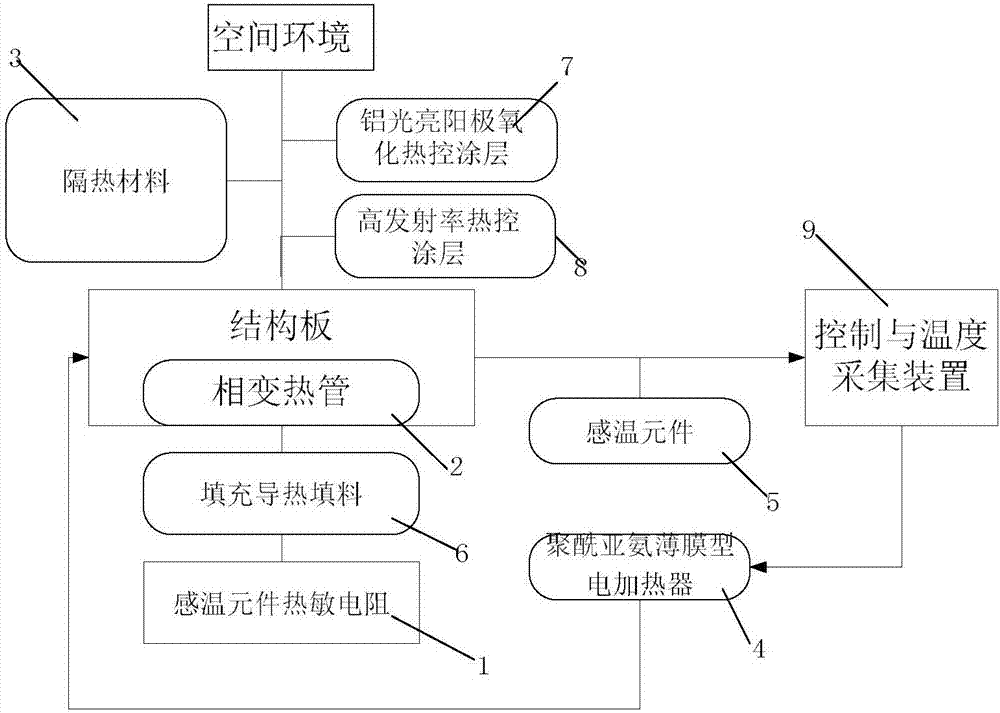 Double-side-looking large-power high-thermal flux planar phased-array antenna thermal control system