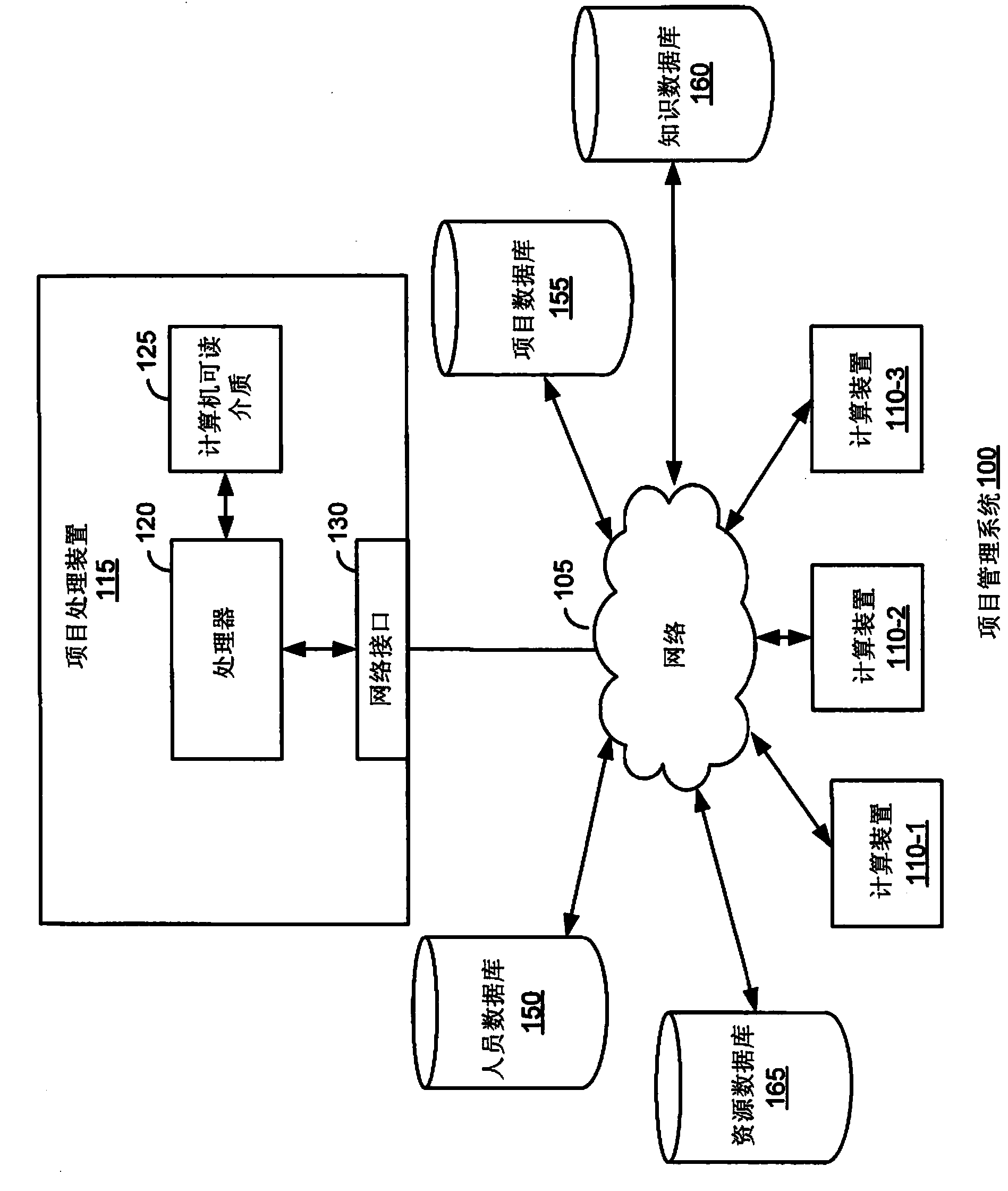 Project management system