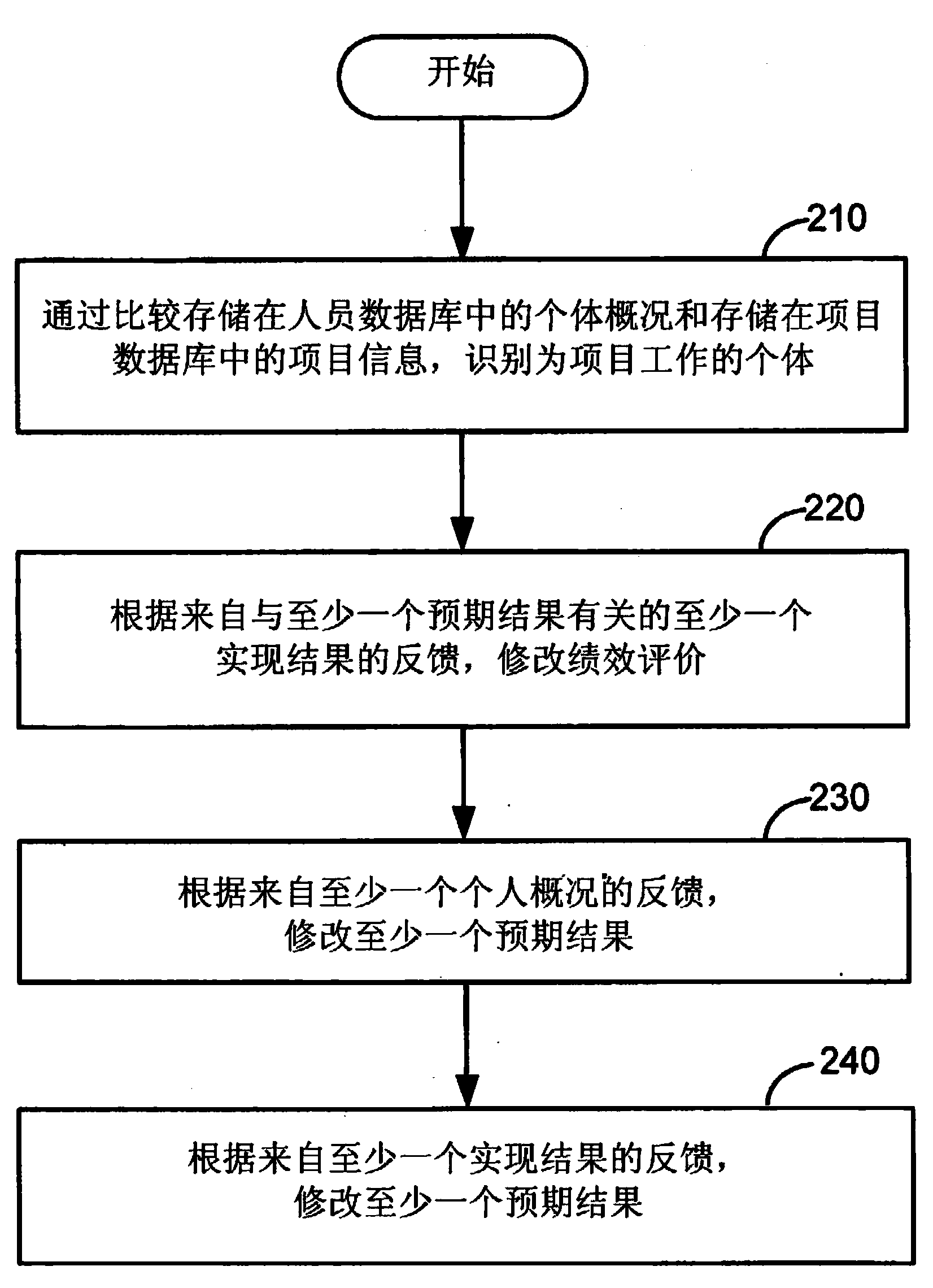 Project management system