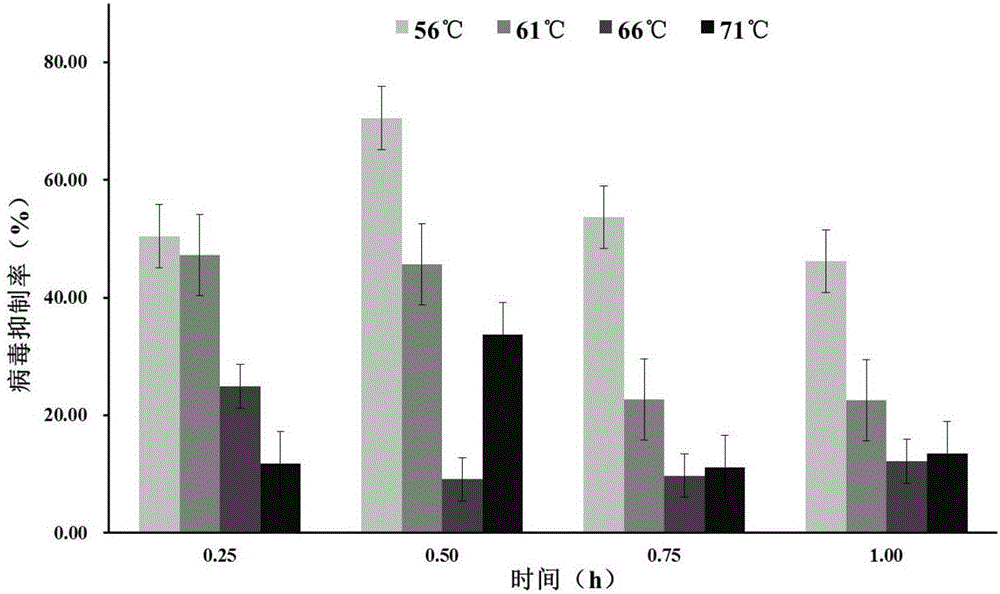 Preparation method of antivirus and inactivated yeast engineered strains