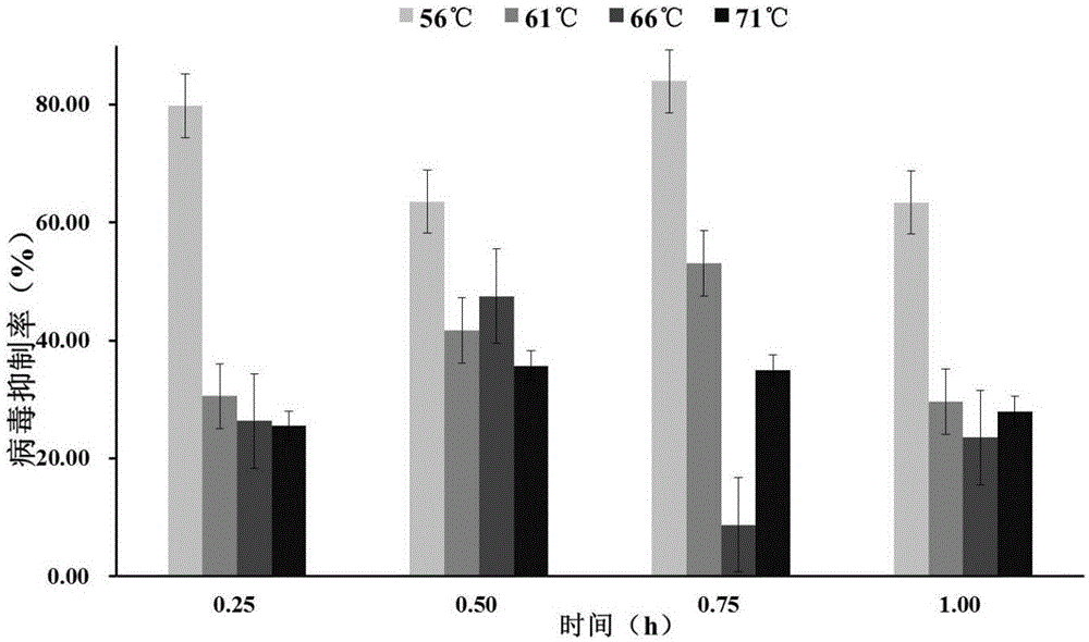 Preparation method of antivirus and inactivated yeast engineered strains