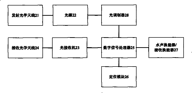 Data transmission system and data transmission method for underwater acoustic network