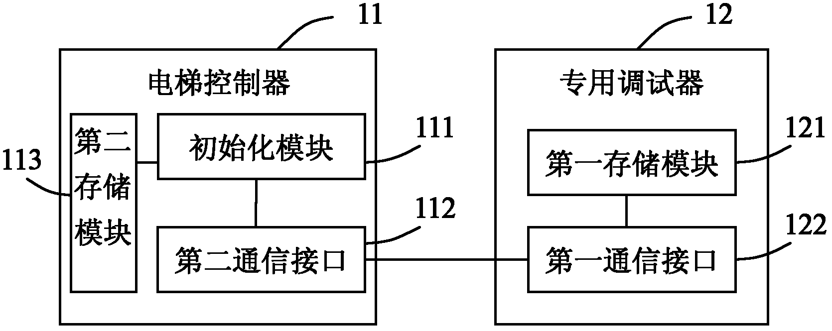 Special elevator control system and method as well as elevator controller