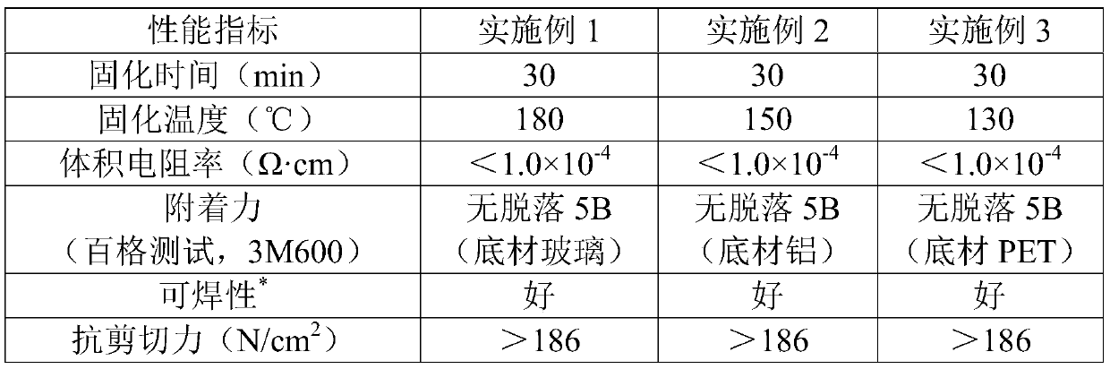 Solderable low-temperature curing type functional silver paste and preparation method thereof