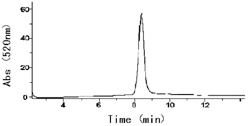 Preparation method of cyaniding-3-O-glucoside chloride