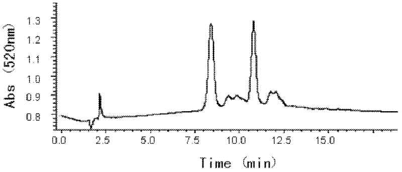 Preparation method of cyaniding-3-O-glucoside chloride