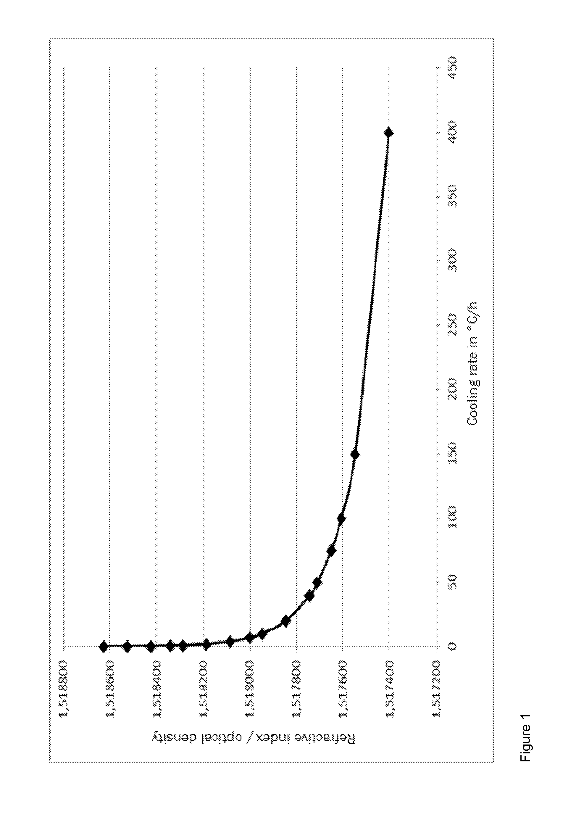 Sensitized, photo-sensitive glass and its production