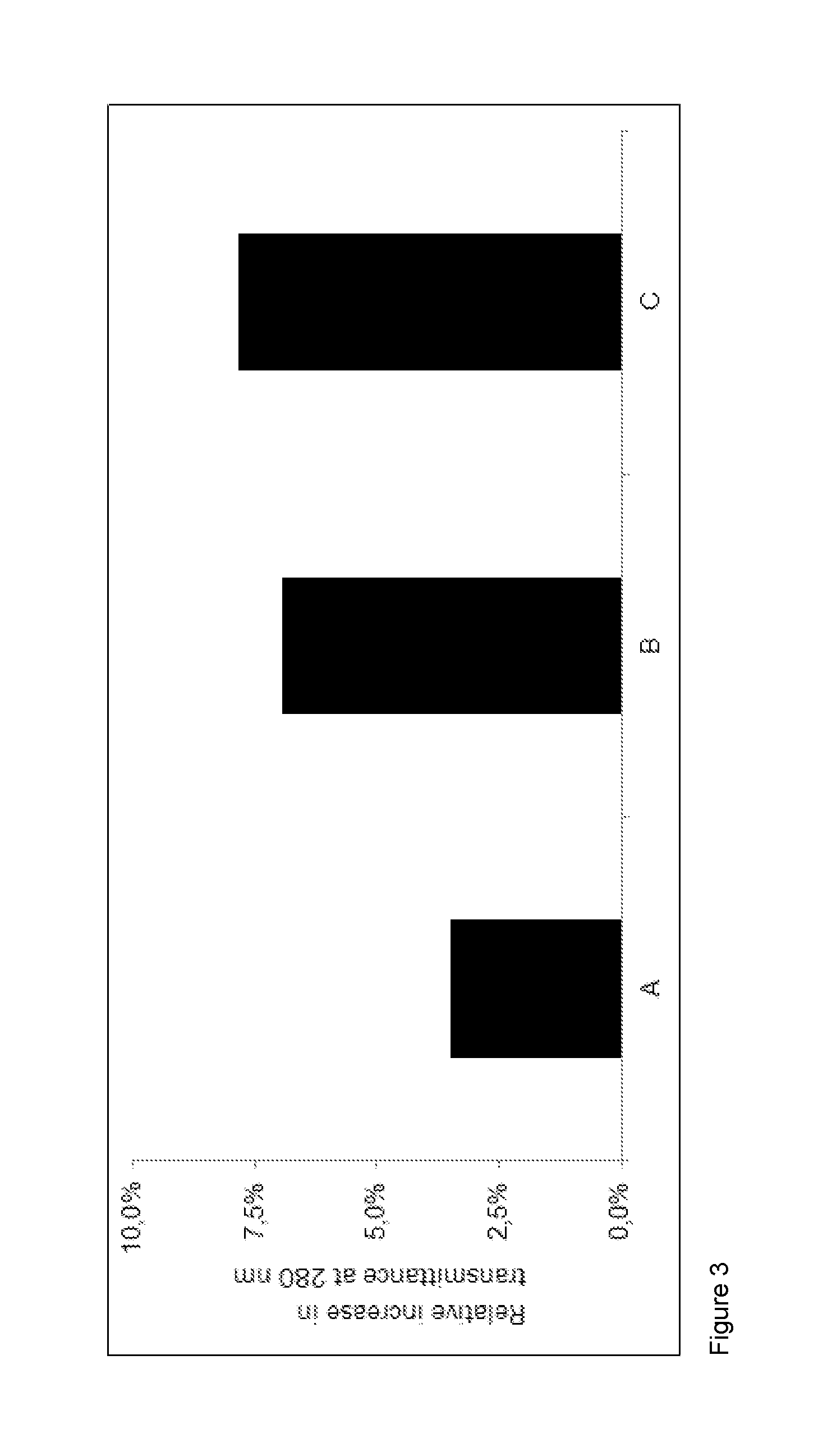 Sensitized, photo-sensitive glass and its production