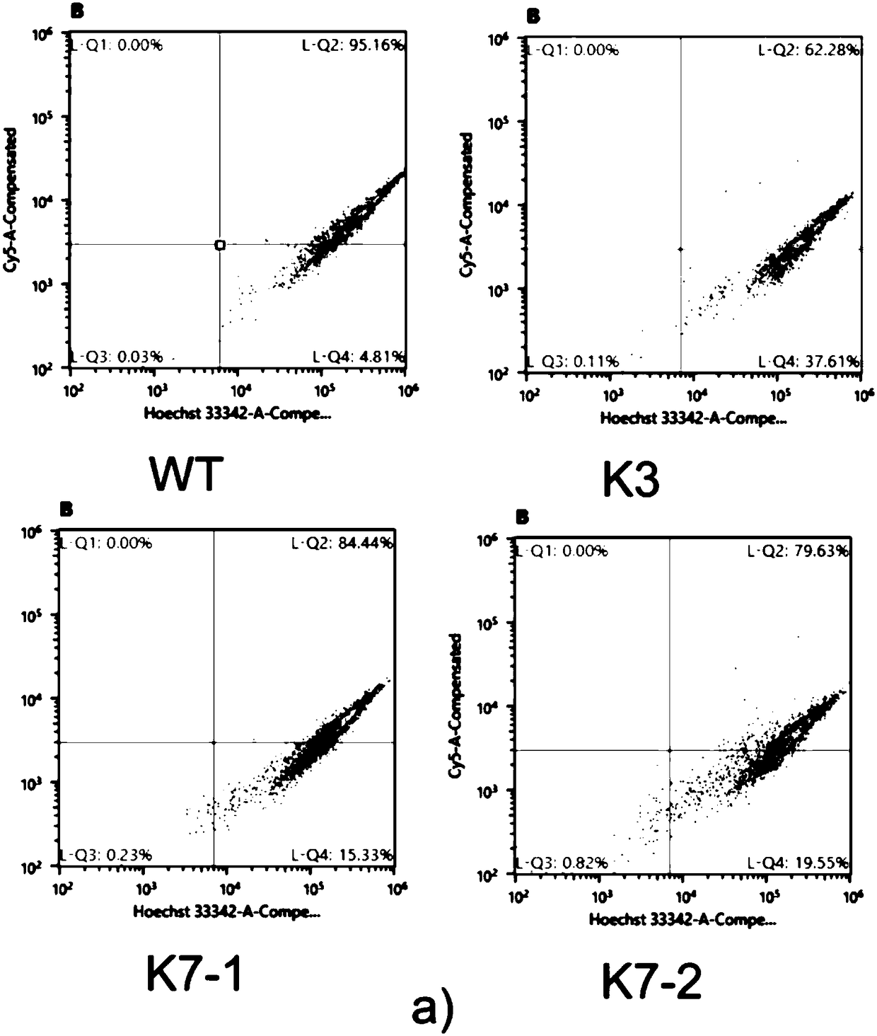 Method for knocking out KDM2A gene of HEK293T cells with CRISPR-CAS9 technology