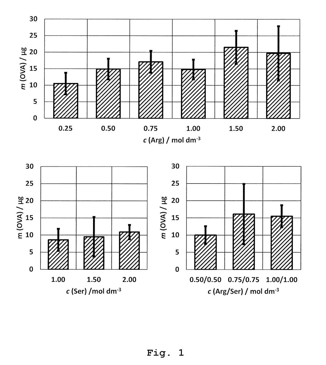 An elution mobile phase and process for immunoaffinity chromatography of viruses