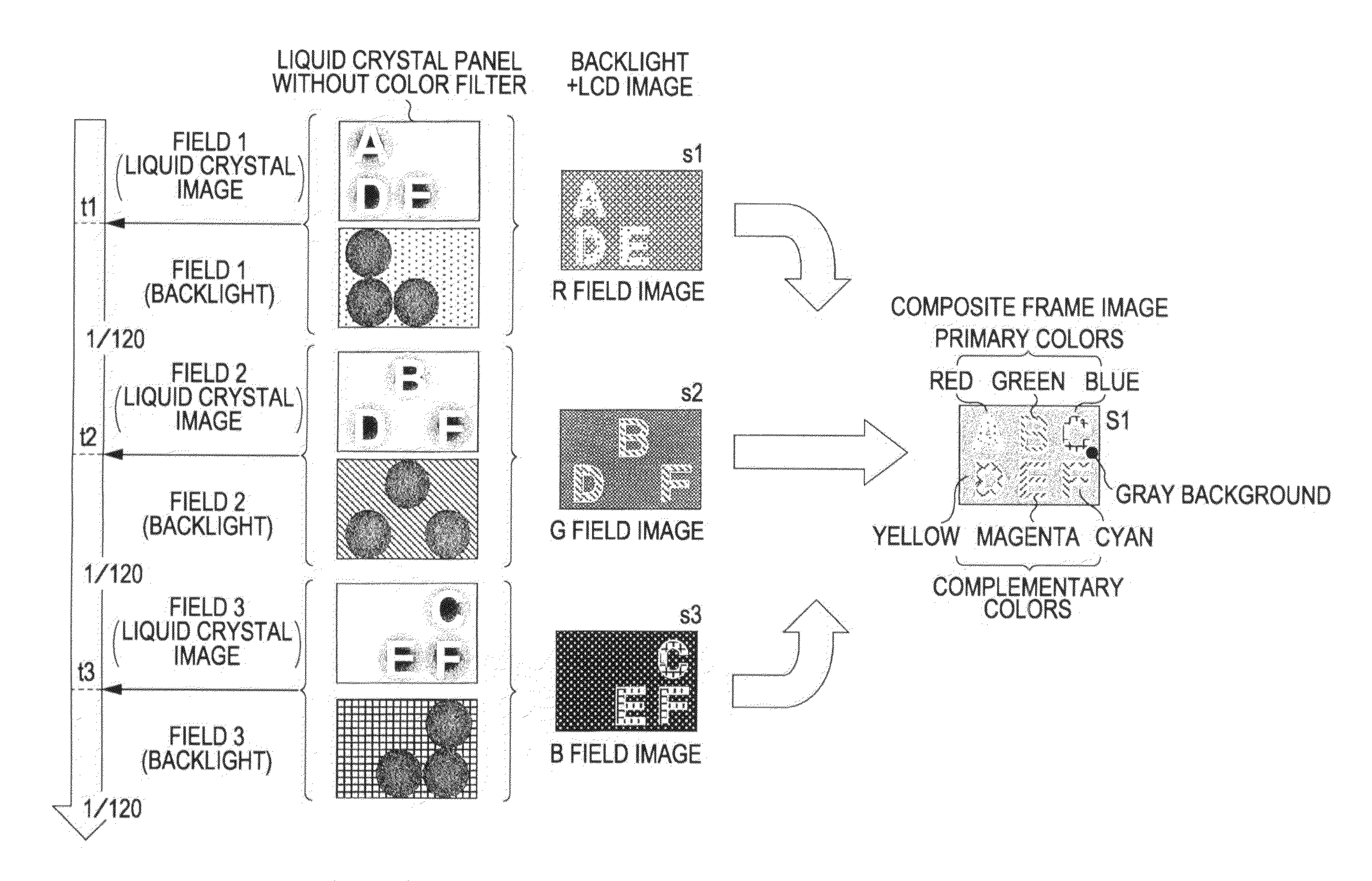 Display device, drive method therefor, and electronic apparatus