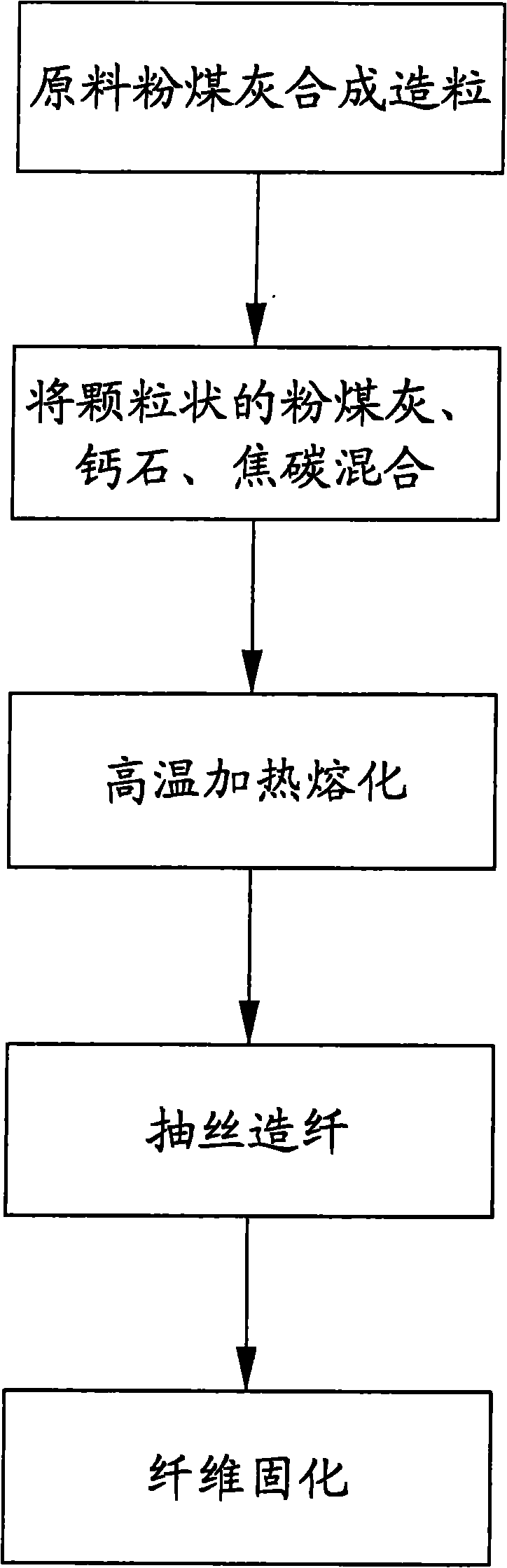 Method for producing cellucotton by using fly ash