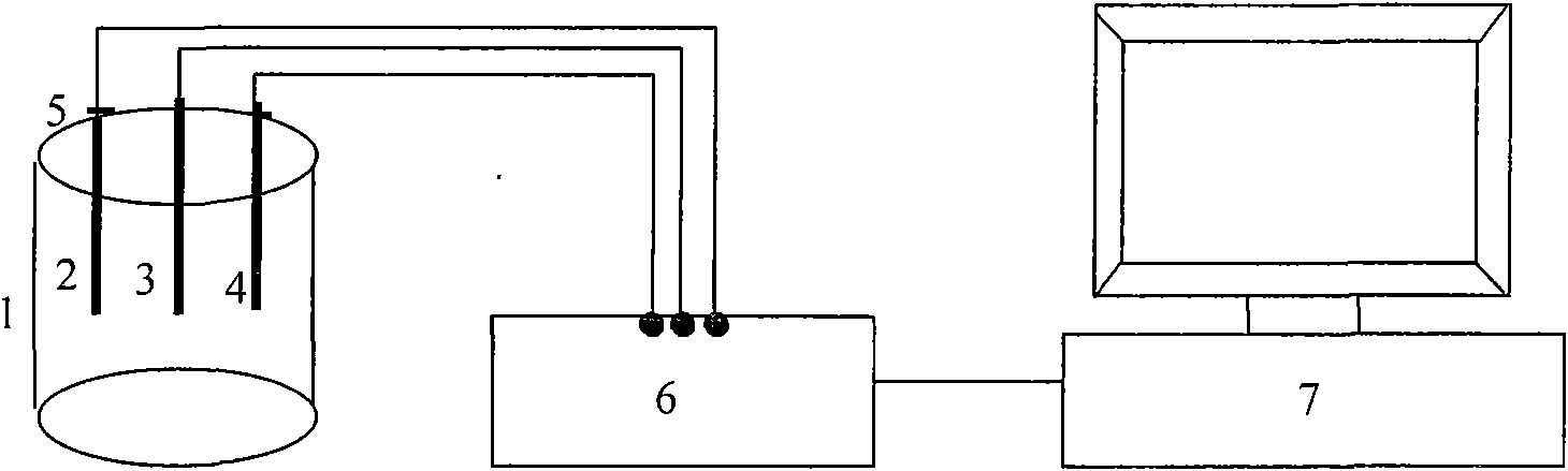 Electrochemical detection method for quinhydrone