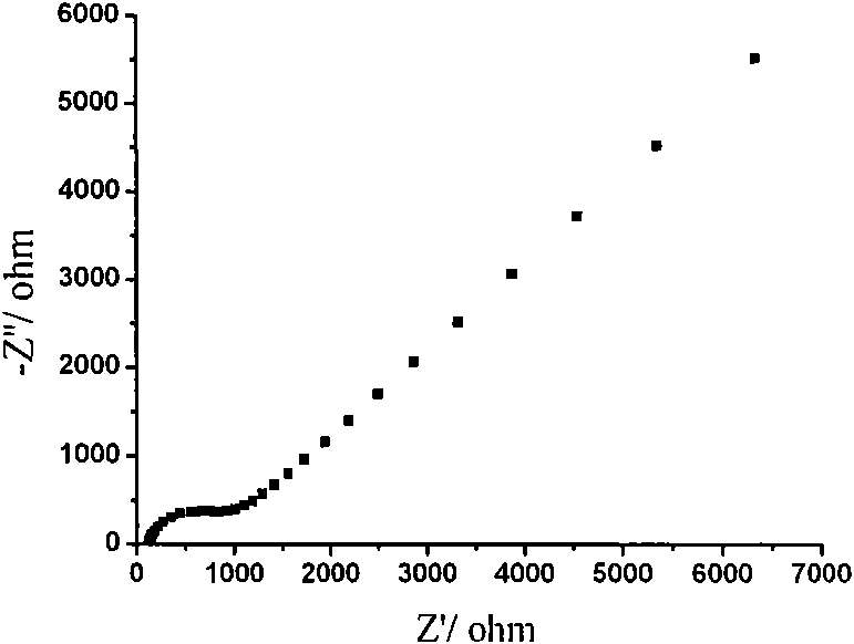 Electrochemical detection method for quinhydrone