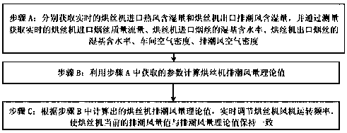 Moisture balance based cut tobacco moisture content control method for drum-type cut tobacco drier