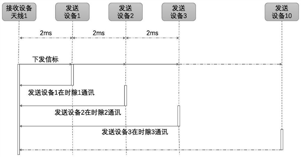 Method, device and system for concurrent wireless voice transmission