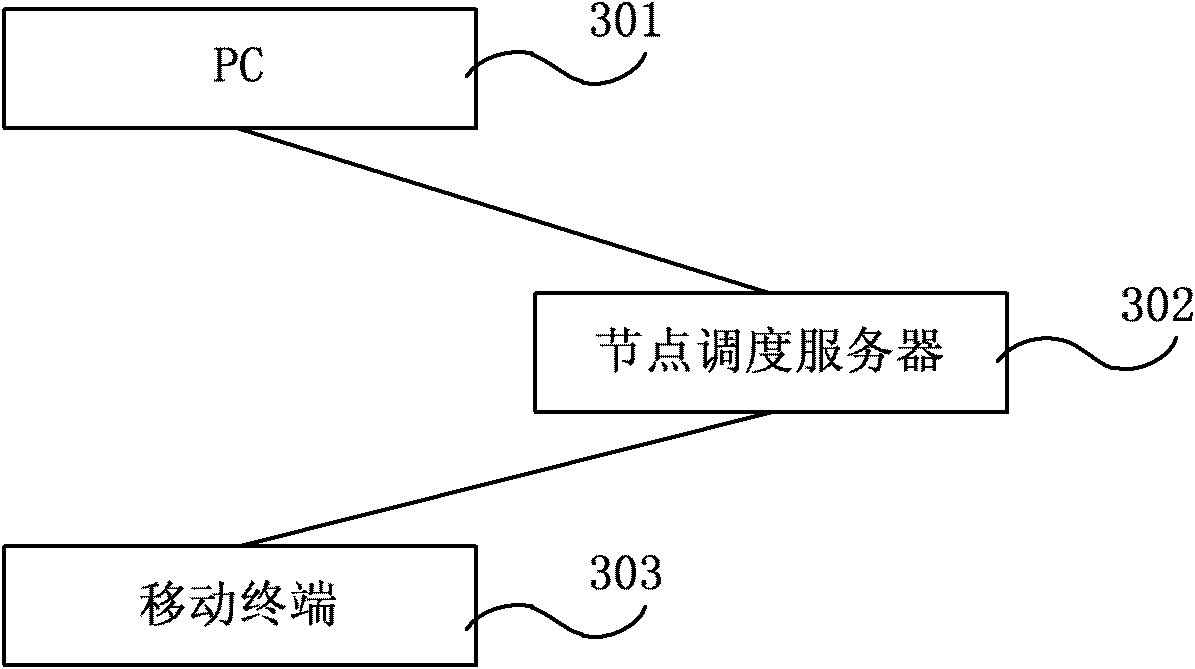 Data compensation method of streaming media of mobile terminal and data compensation system thereof, and content distribution network