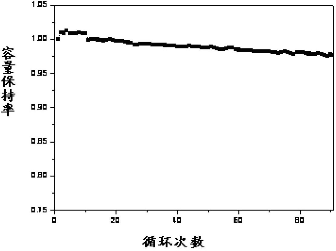 Electrolyte for lithium ion batteries and lithium ion battery containing same