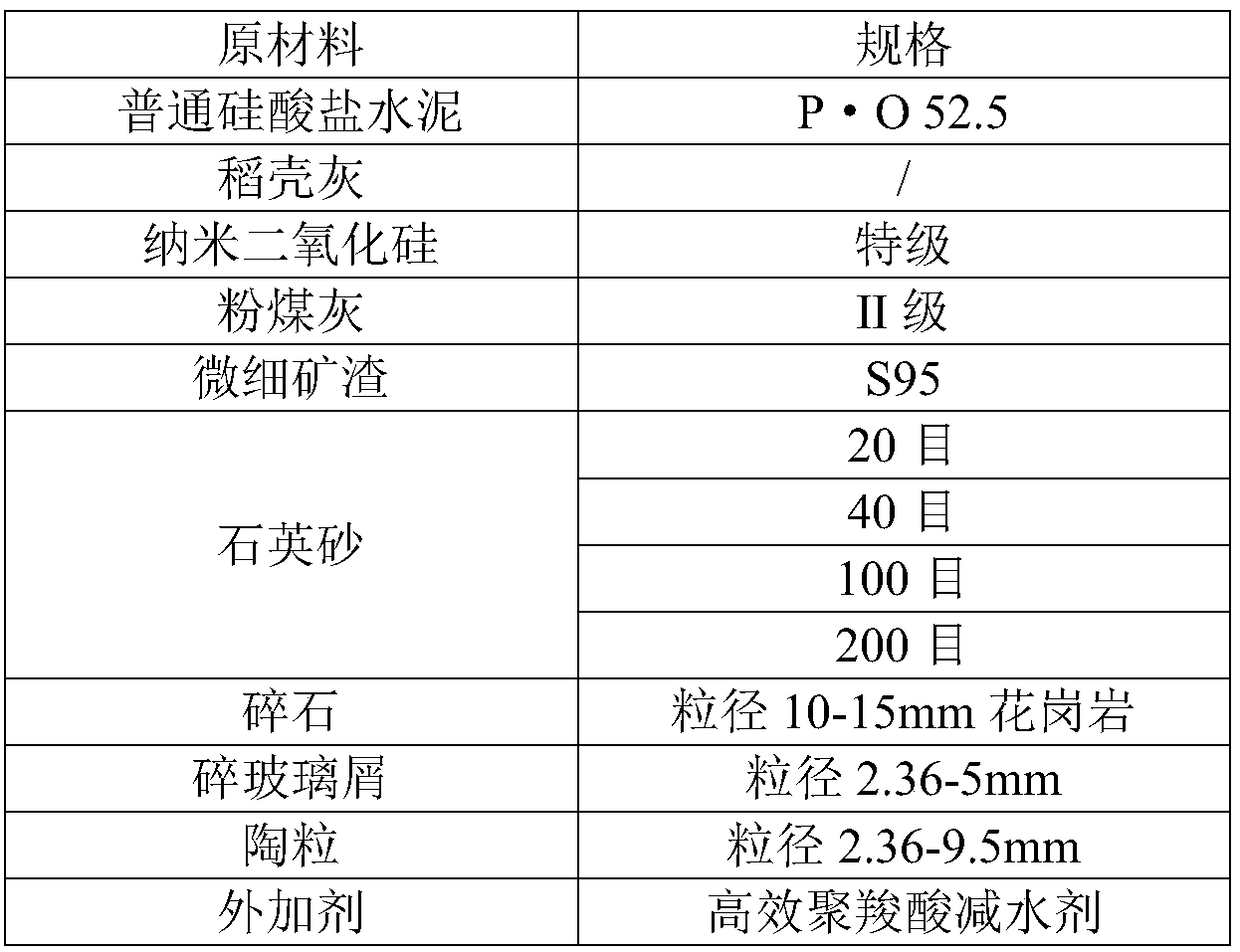 Preparation method for high-strength high-permeability concrete