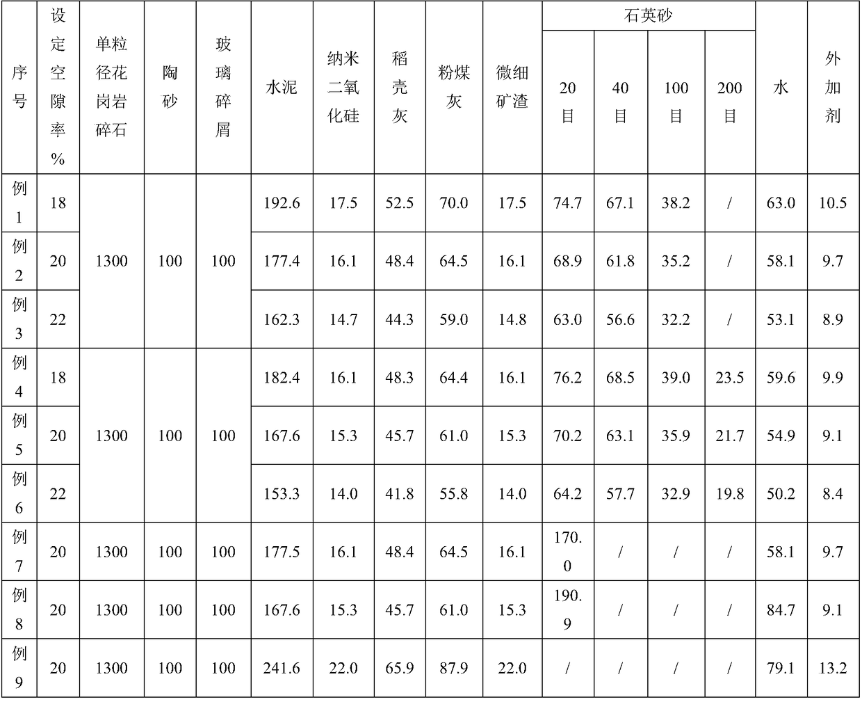 Preparation method for high-strength high-permeability concrete