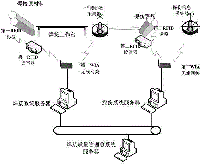 Welding quality management system