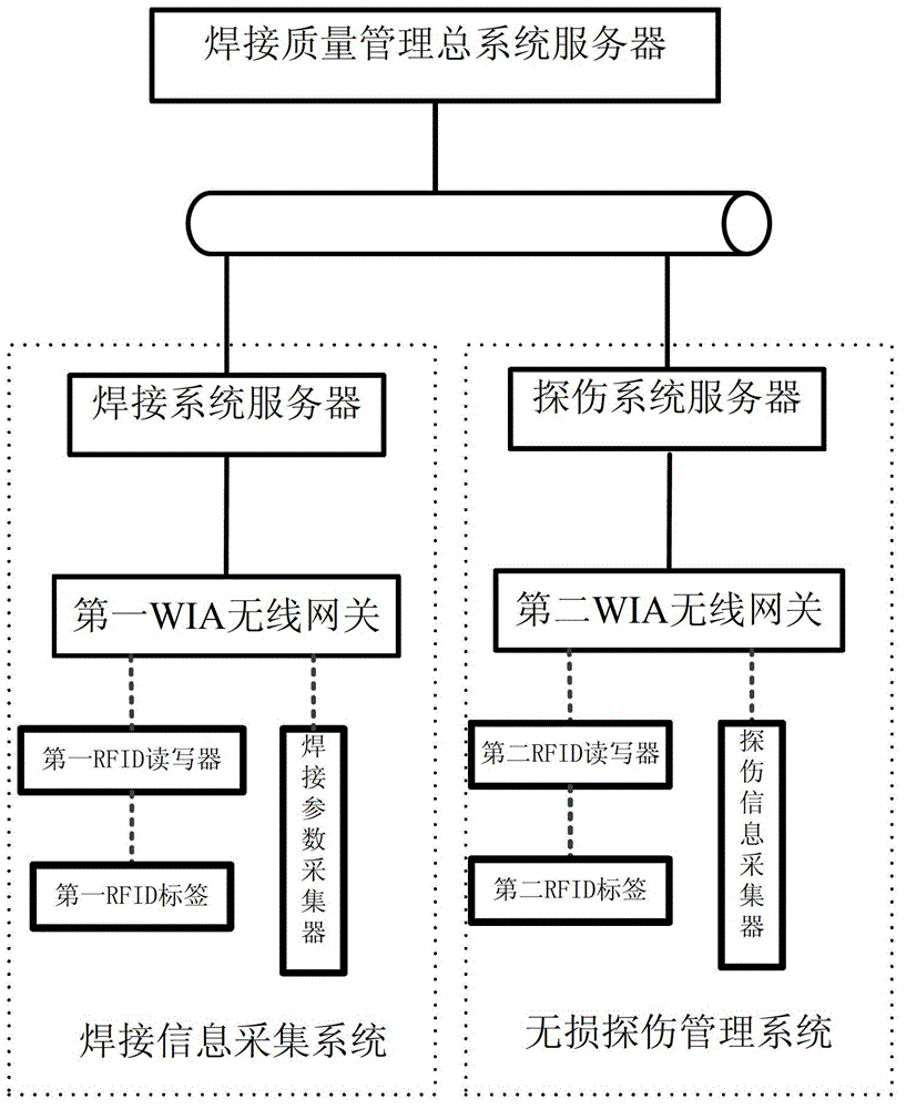 Welding quality management system