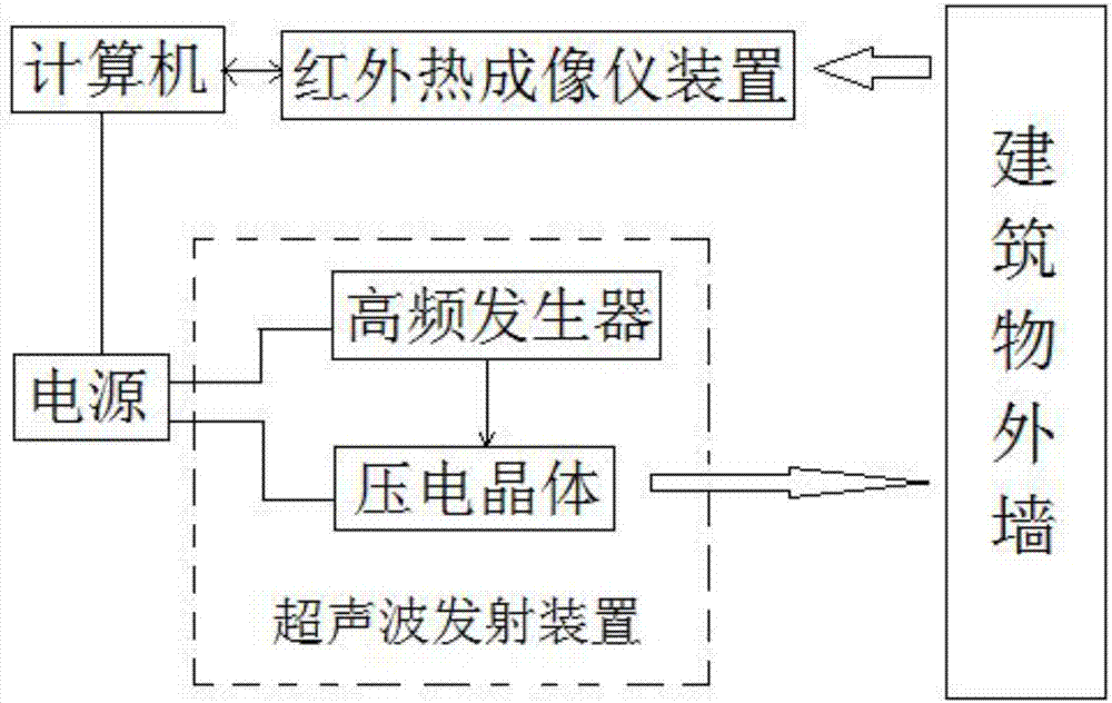 Bondability detection device for exterior wall face of building