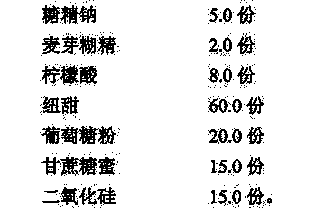 Composite sweetening agent for feed and preparation method thereof