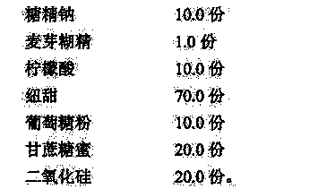 Composite sweetening agent for feed and preparation method thereof