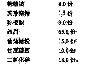 Composite sweetening agent for feed and preparation method thereof