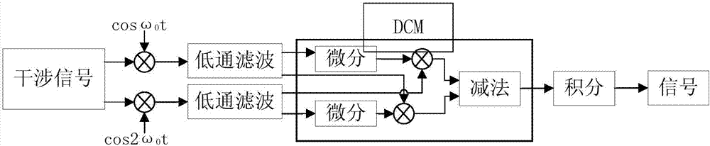 Improved modulation and demodulation detection method of PGC