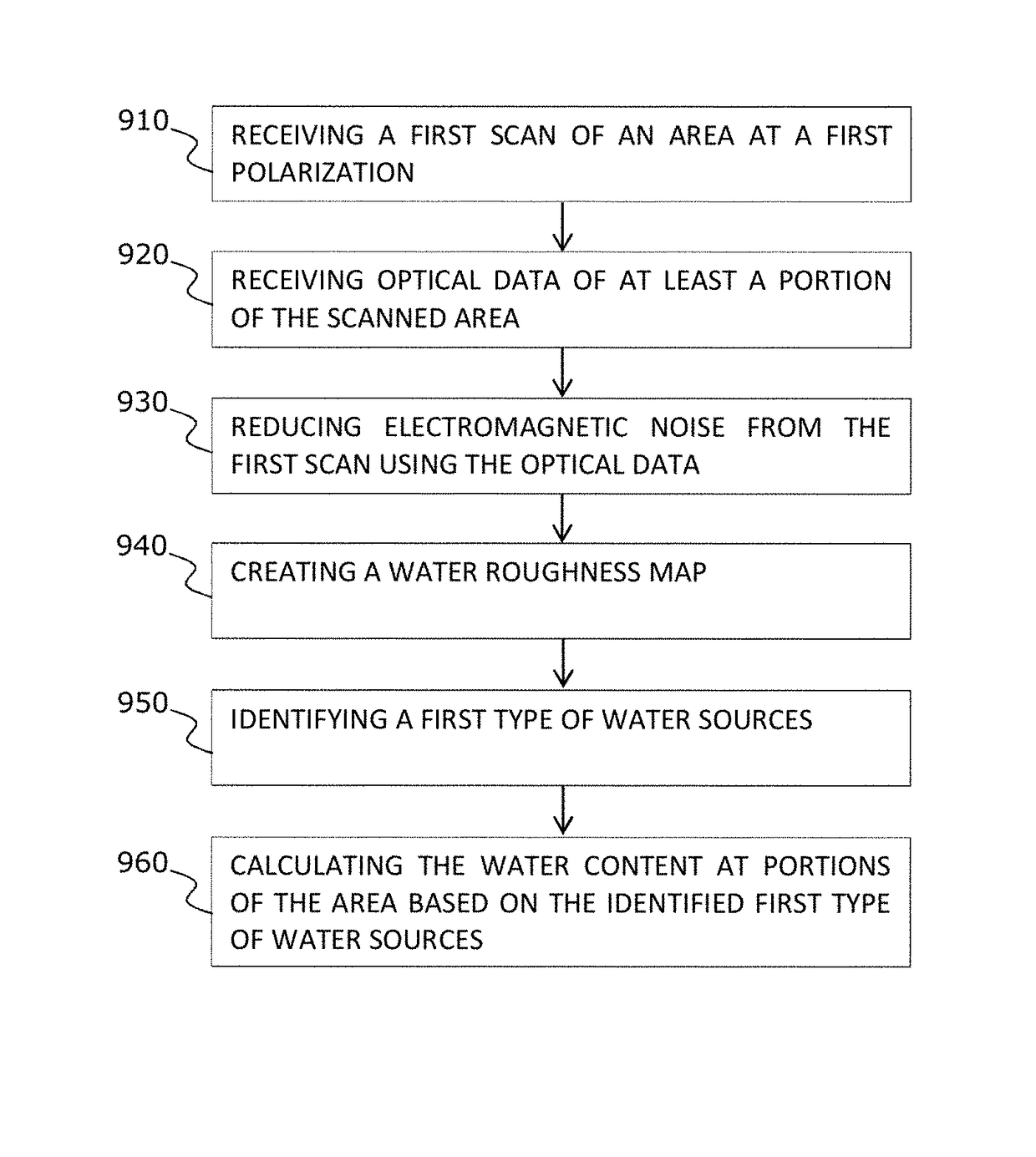 System and method of underground water detection