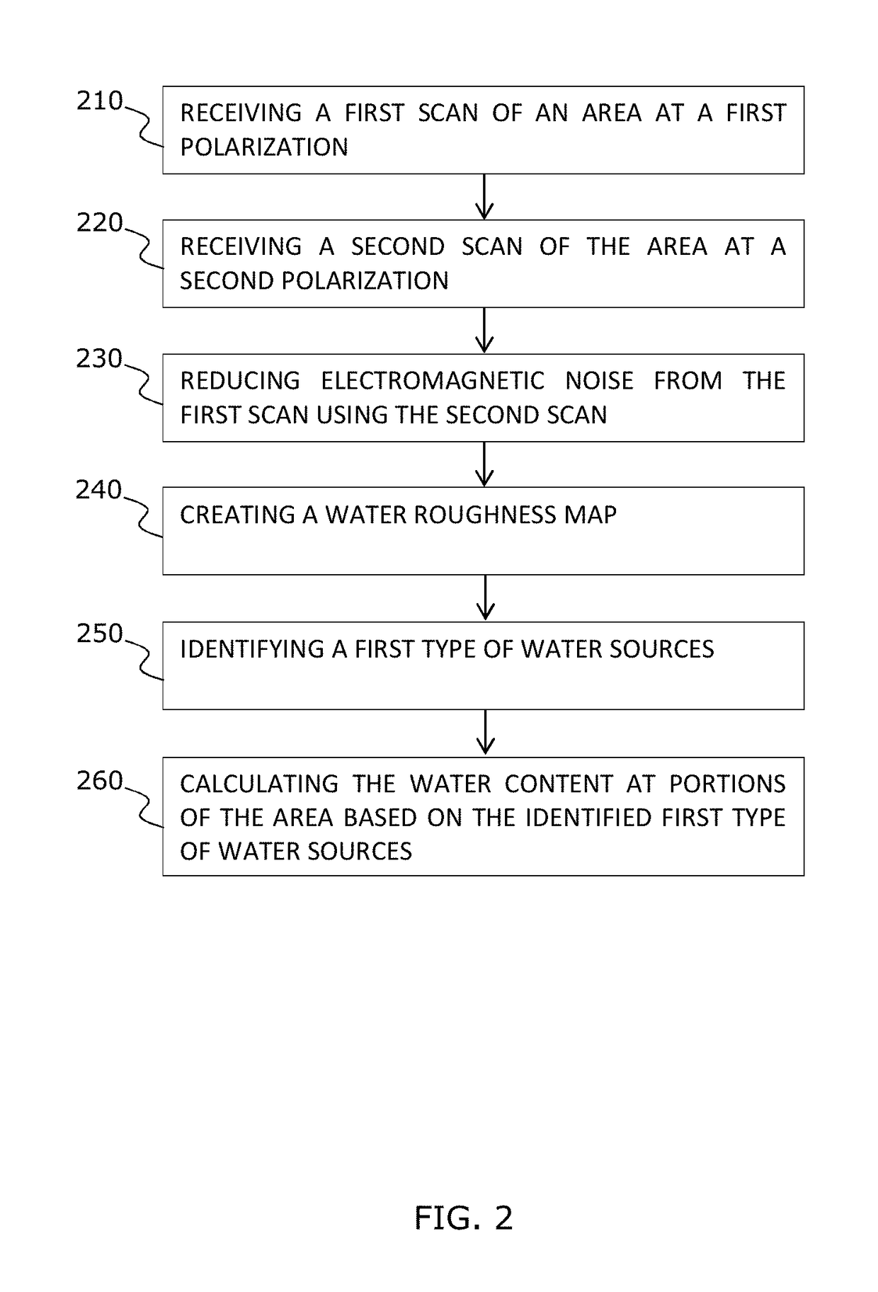 System and method of underground water detection