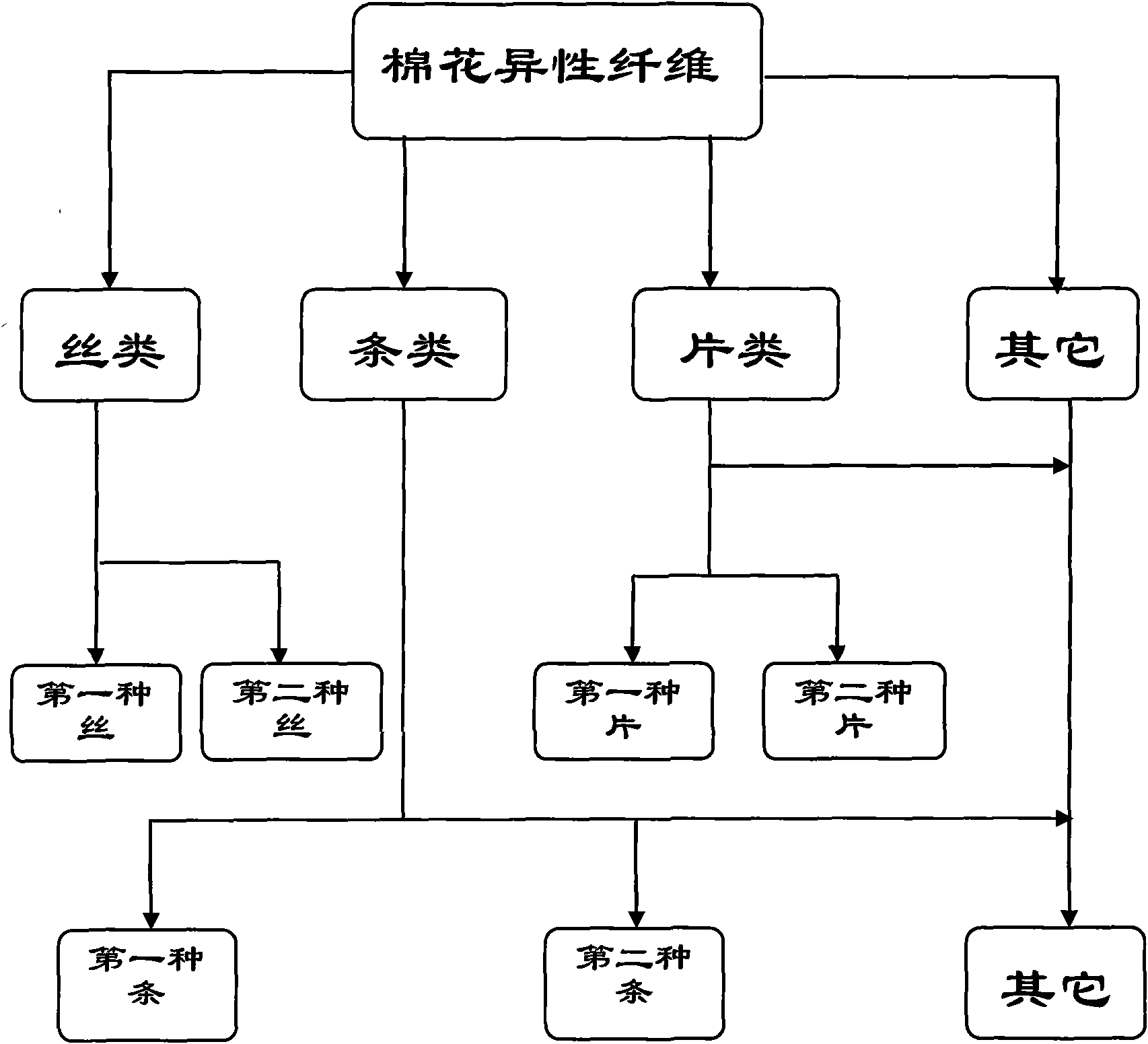 Measuring method and system for weight of cotton foreign fiber based on machine vision technique