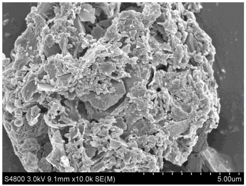 Preparation method for papermaking argillaceous activated carbon adsorption material