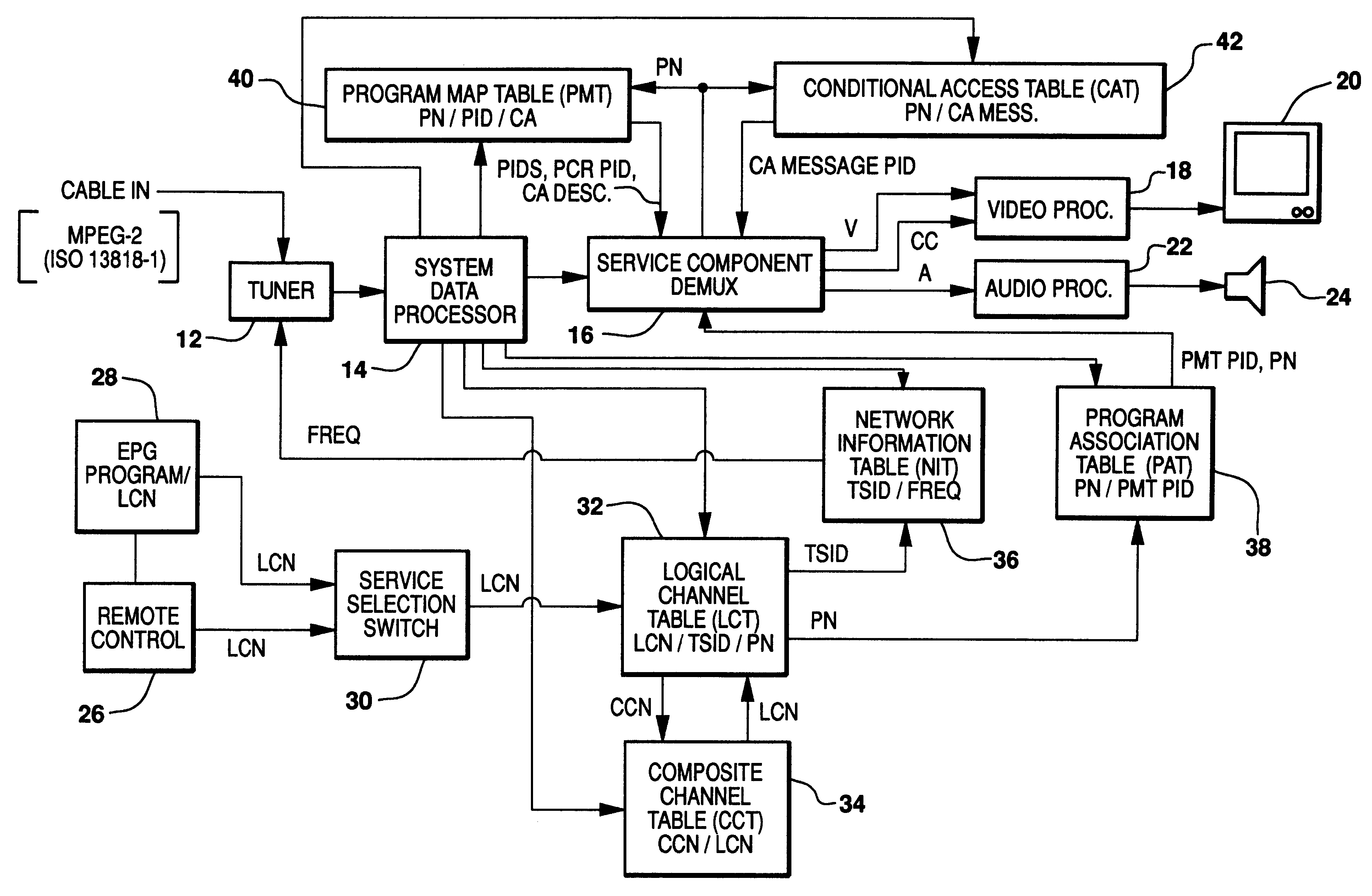 Logical and composite channel mapping in an MPEG network