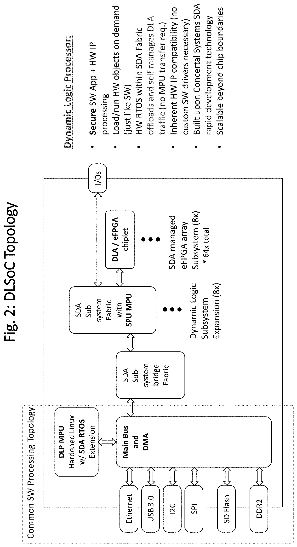 METHODS AND SYSTEMS FOR BLOCKCHAIN SECURED DYNAMIC LOGIC SYSTEM FOR DYNAMIC ON A CHIP (DLSoC) PROCESSOR AND SOFT CODE ECOSYSTEM