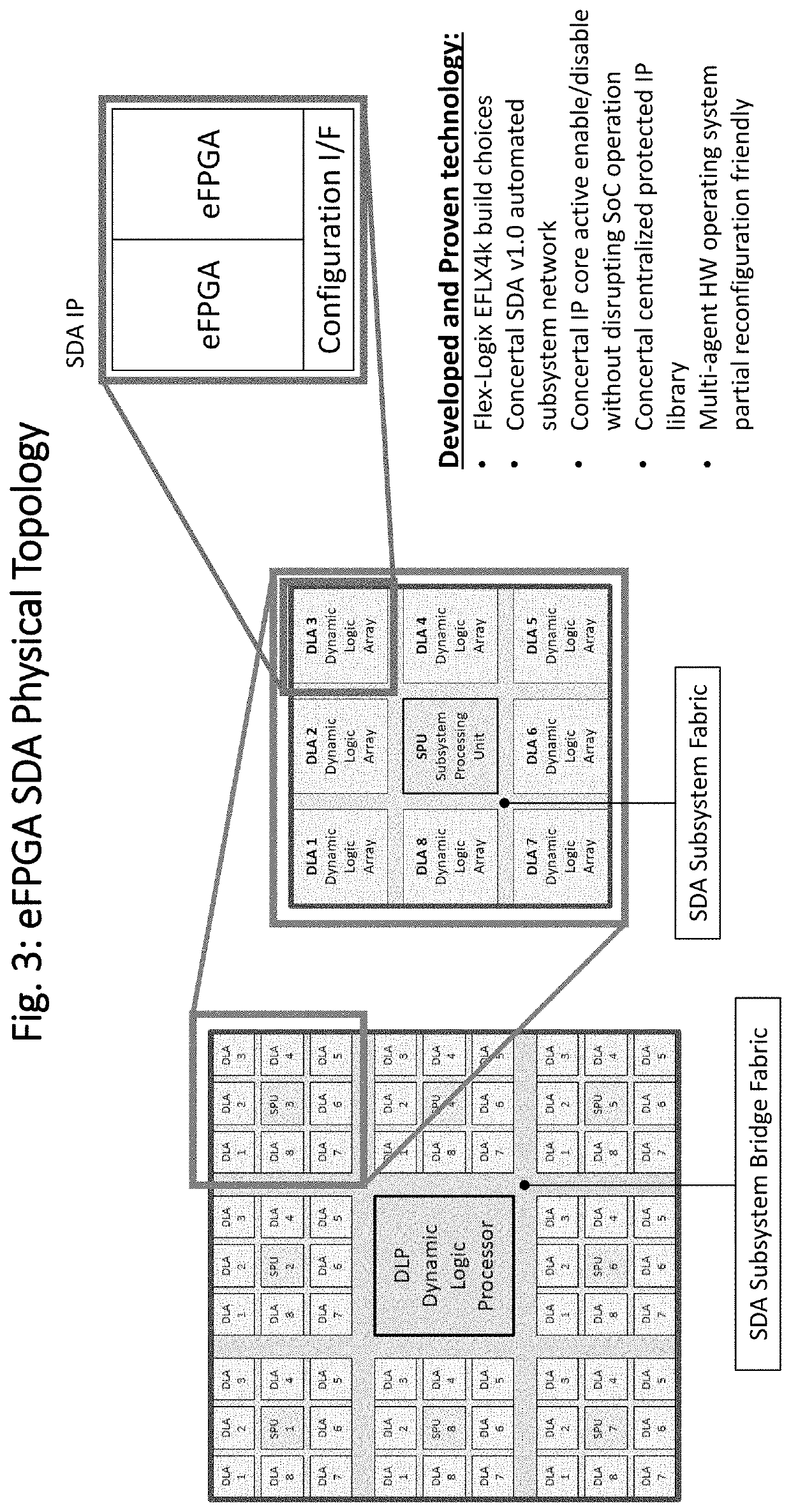 METHODS AND SYSTEMS FOR BLOCKCHAIN SECURED DYNAMIC LOGIC SYSTEM FOR DYNAMIC ON A CHIP (DLSoC) PROCESSOR AND SOFT CODE ECOSYSTEM