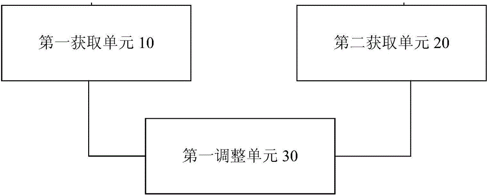 Control method and device for magnetic suspension bearing